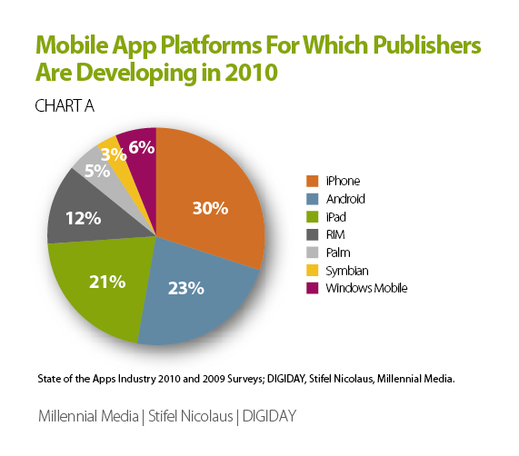 mobile-app-platforms