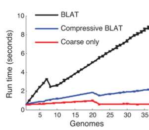 genomeBlatSpeed