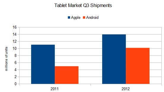 tabletbarchart