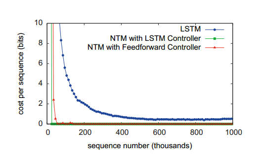 ntmsequence