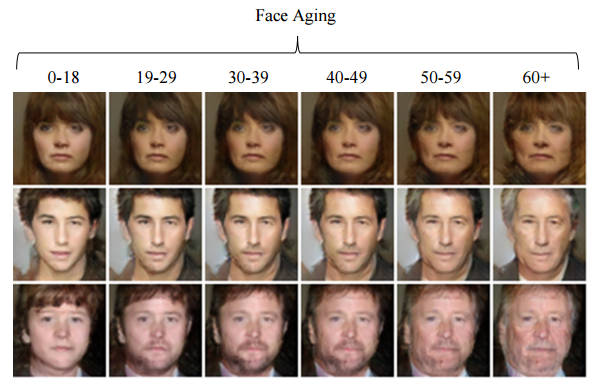 Modeling face based on age