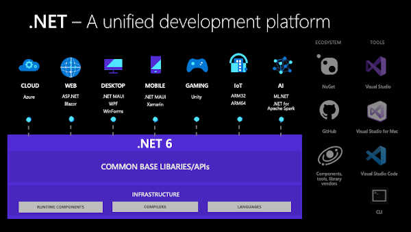 dotnet unified platform