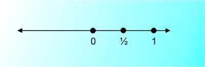 numberline