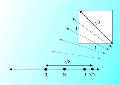 squareroot