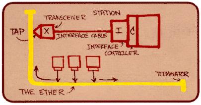ether1