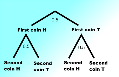 Fig1