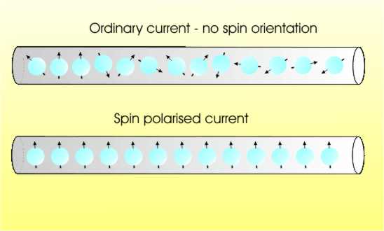 spincurrent