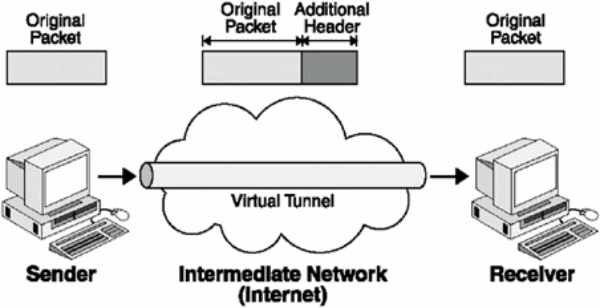 tunnel