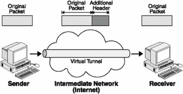 tunnel