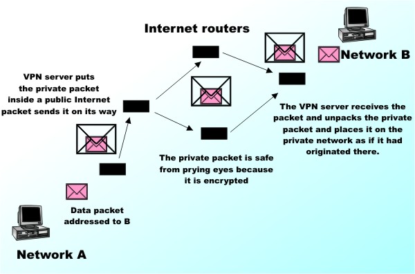 vpn