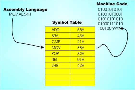 table