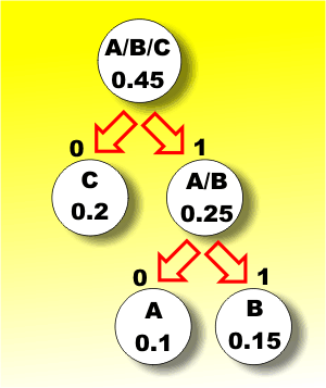 fig3