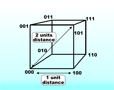 cube1