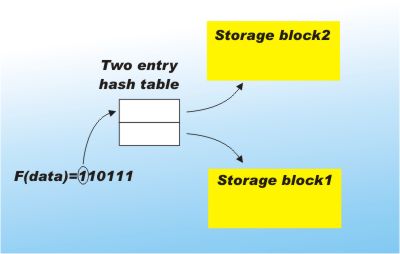 hash1