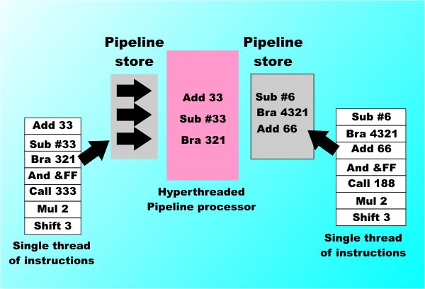 fig3