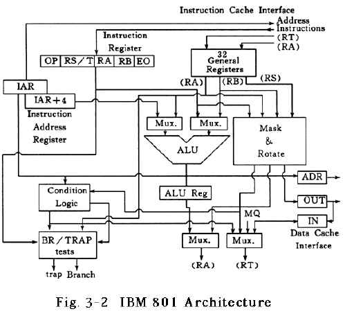 ibm801