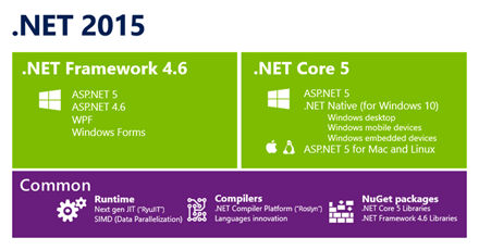 Netcore