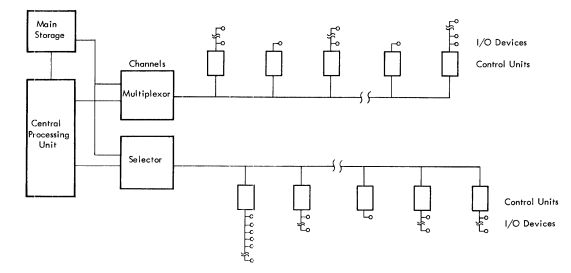 iochannel