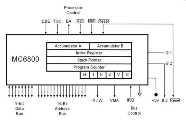 mc6800system