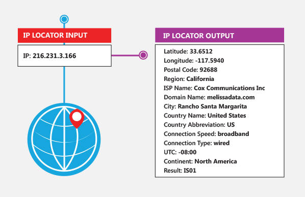 iplocate