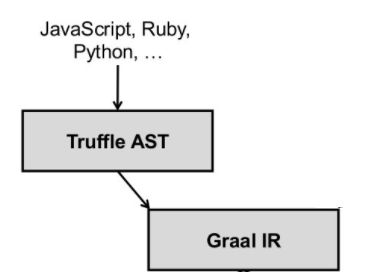 graalvm2ast