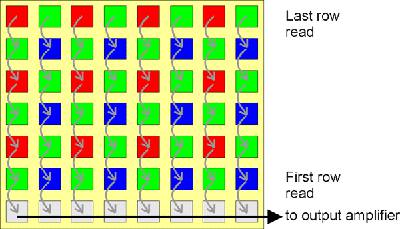 ccdsensor