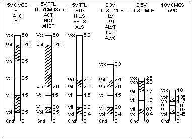 logiclevel