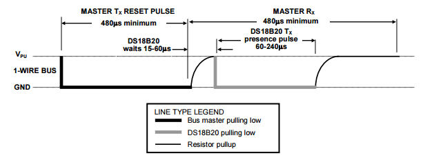 initpulse