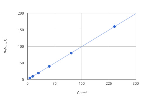 pulsemeasure