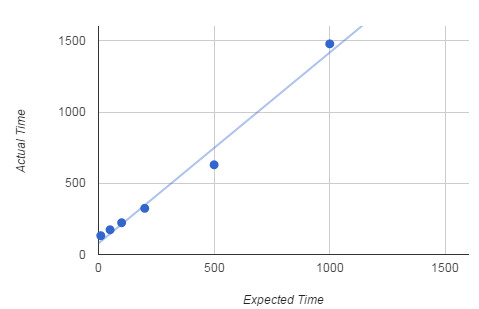 timingchart1