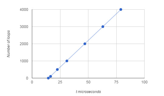 timingchart2