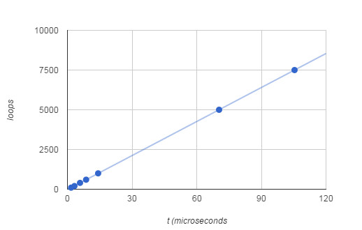 timingchart3