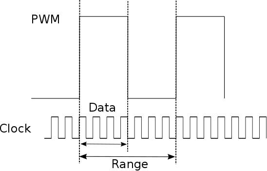 PWM1