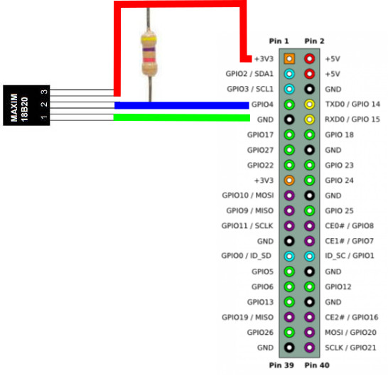 Pi IoT In Python Using Linux Drivers -1-Wire And The DS18B20