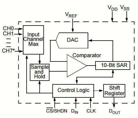 adc4