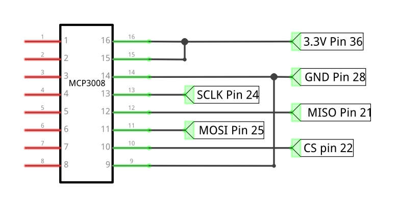 adc5