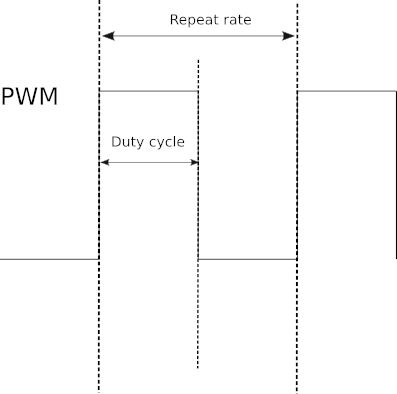 pwm1