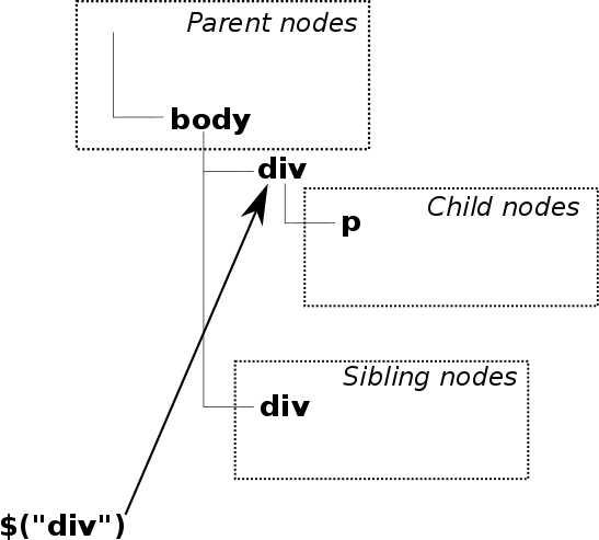 traversal1