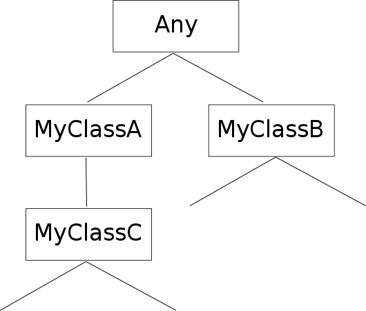 hierarchy1