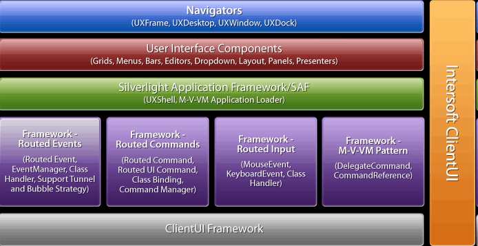 framework