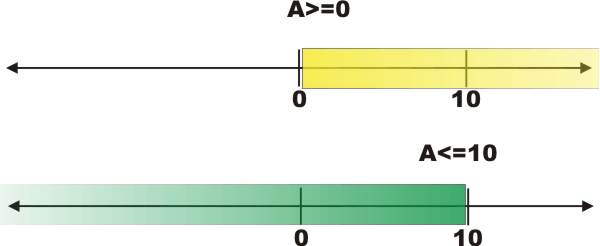 intervals1