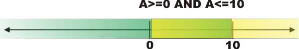 intervals2