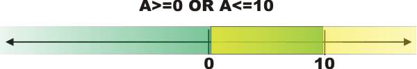 intervals3