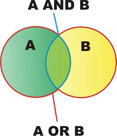 venn