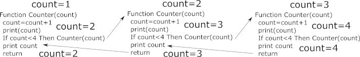 recursion1