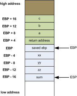 stackframe1