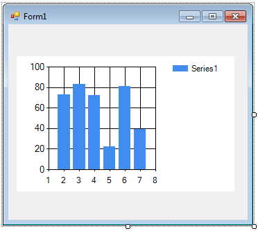 C Net Chart