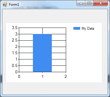 chart2