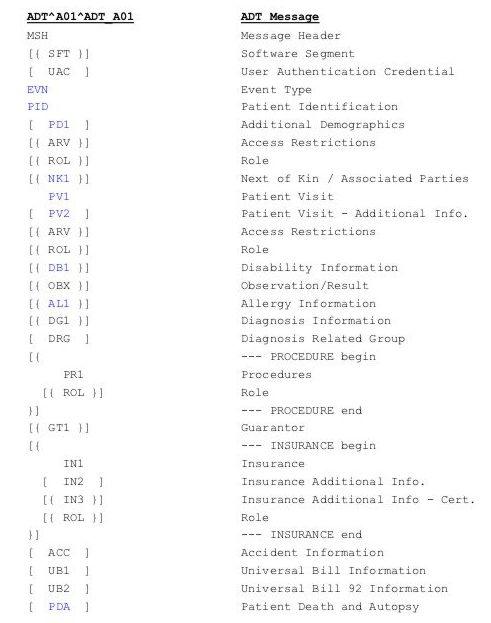 adt.notation