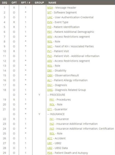 adt a01 - admit visit notification hl7 v2.6 - 2016-07-10 14.09.09